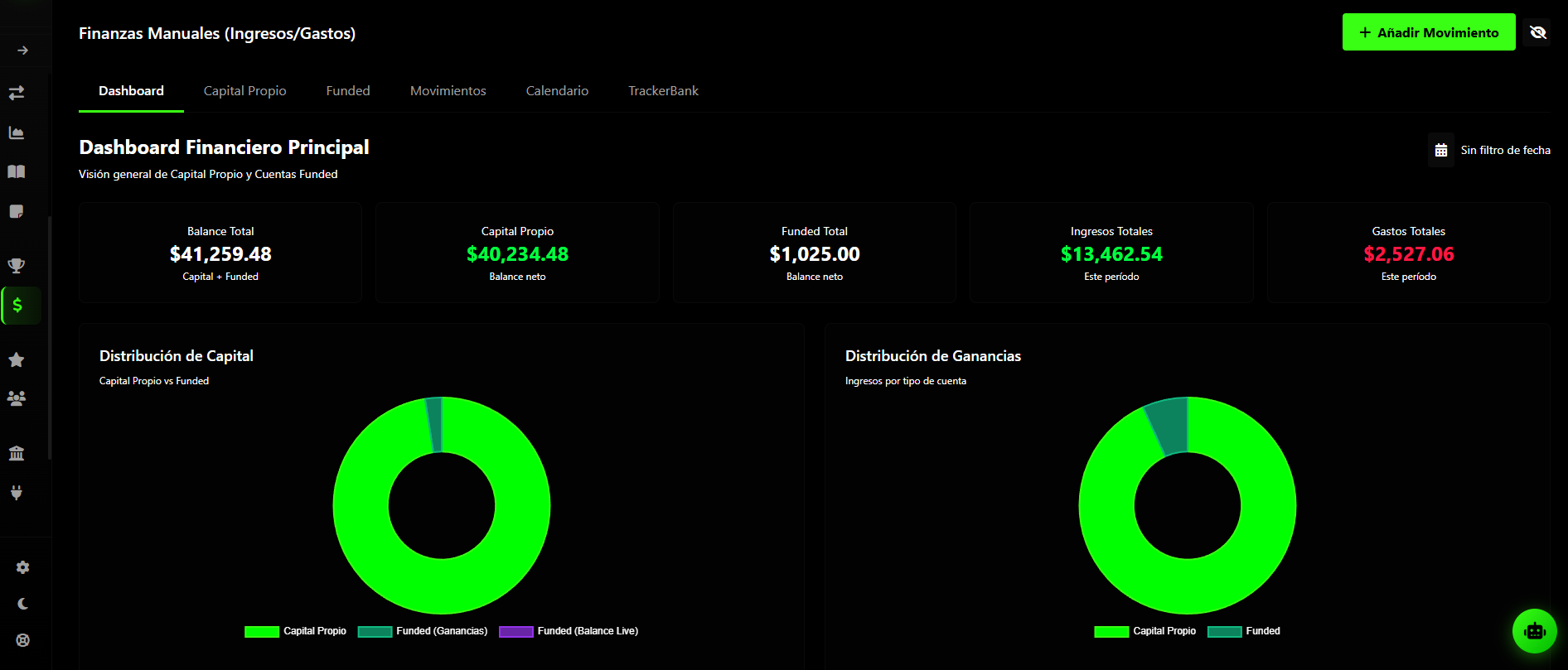 Finanzas Trading Survivor